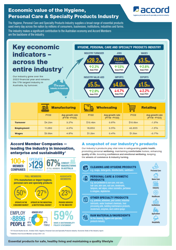 Economic Footprint of the Hygiene, Personal Care and Specialty Products Industry