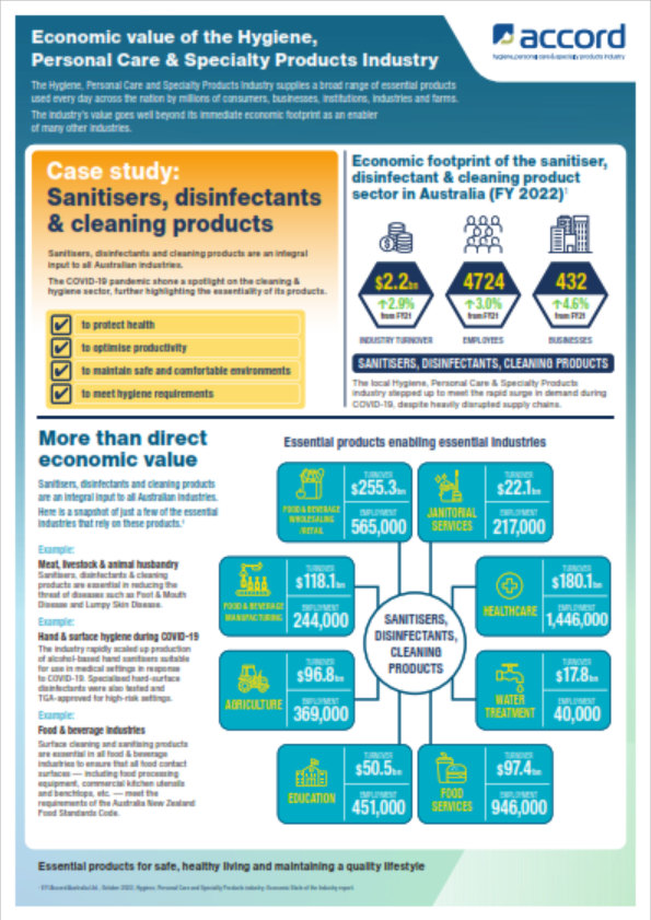 Economic value: Case study – Sanitisers, disinfectants & cleaning products in Australia