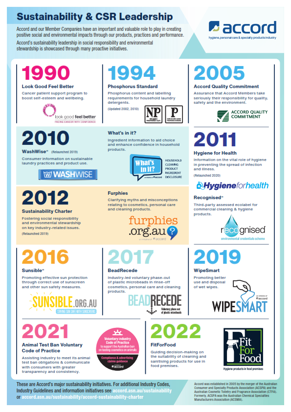 Sustainability & CSR Leadership