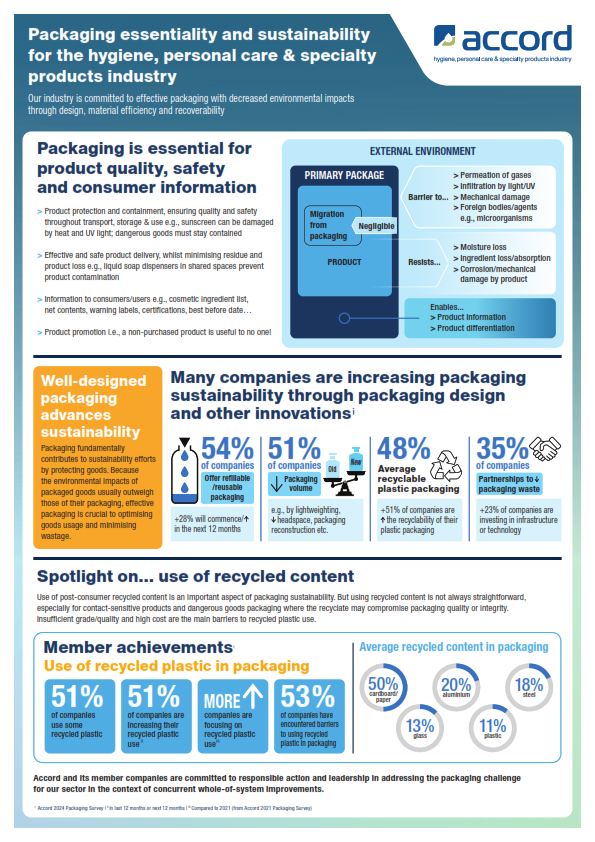 Packaging Essentiality & Sustainability for the Hygiene, Personal Care and Specialty Products Industry